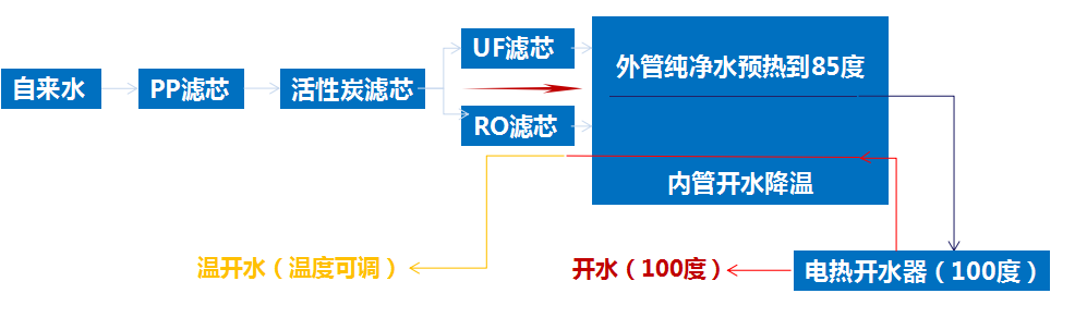 浩澤凈水器核心功能 浩澤凈水器核心功能