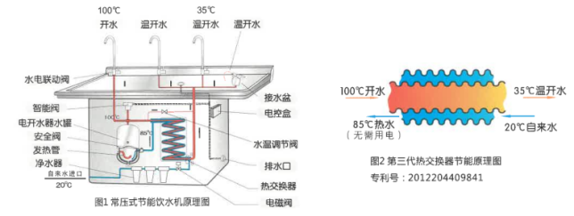 浩澤凈水器核心功能 浩澤凈水器核心功能