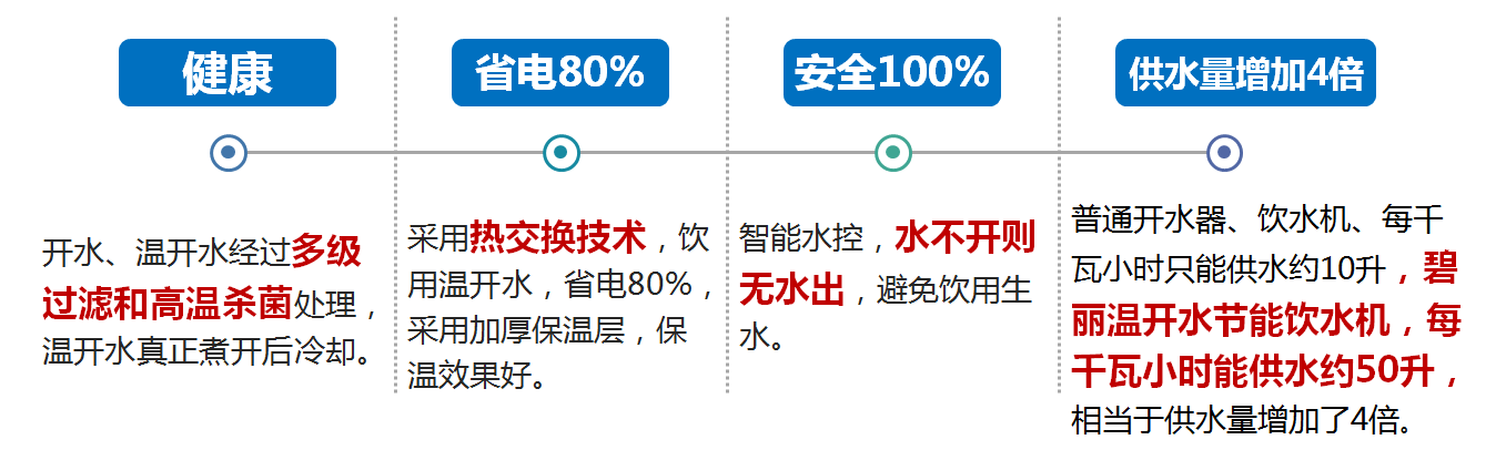 雙聚能開水器核心功能 雙聚能開水器核心功能