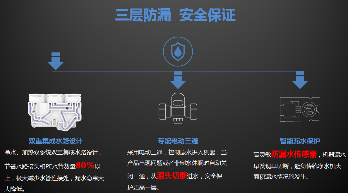 家用凈水器產品細節