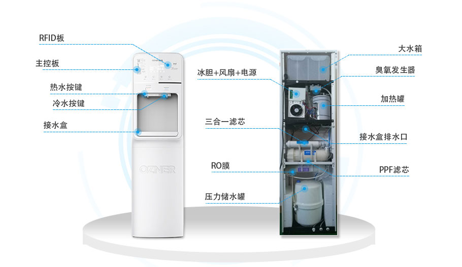 商用機凈水器細節說明 商用機凈水器細節說明
