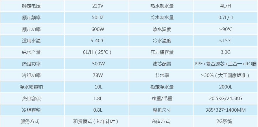 浩澤商用凈水器產品參數 浩澤商用凈水器產品參數