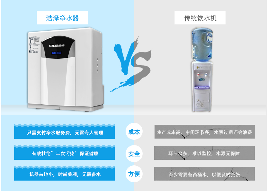 廚下式飲水機(jī)產(chǎn)品優(yōu)勢(shì)對(duì)比 廚下式飲水機(jī)產(chǎn)品優(yōu)勢(shì)對(duì)比