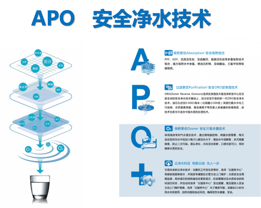 浩澤凈水器APO+ 浩澤凈水器APO+
