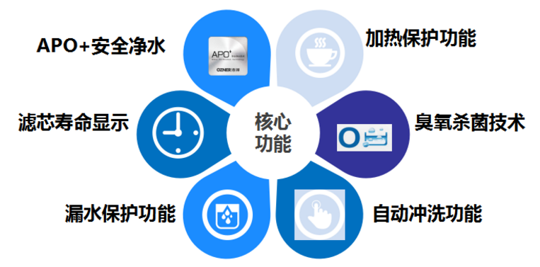 浩澤凈水器 浩澤凈水器